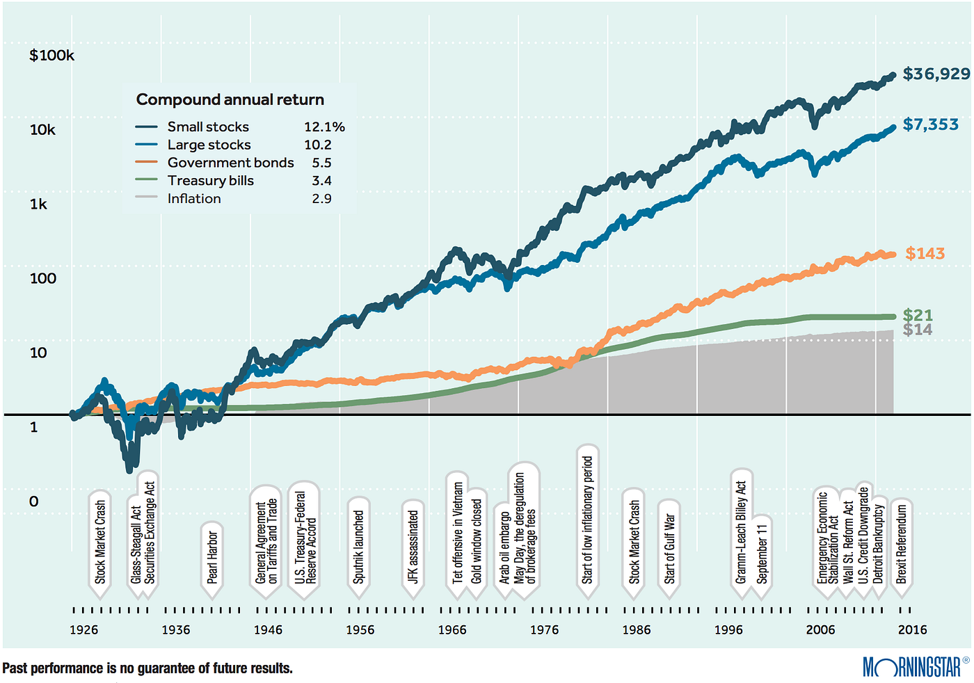 15 Powerful Reasons Why You Should Invest in the Stock Market