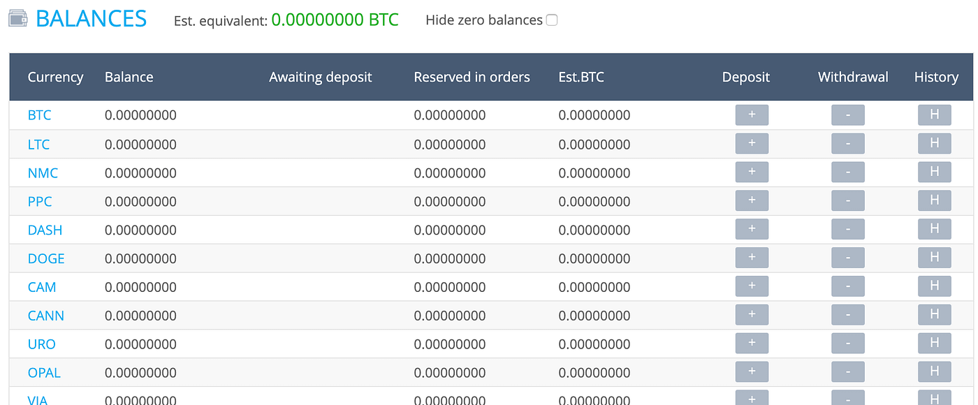 XYO
