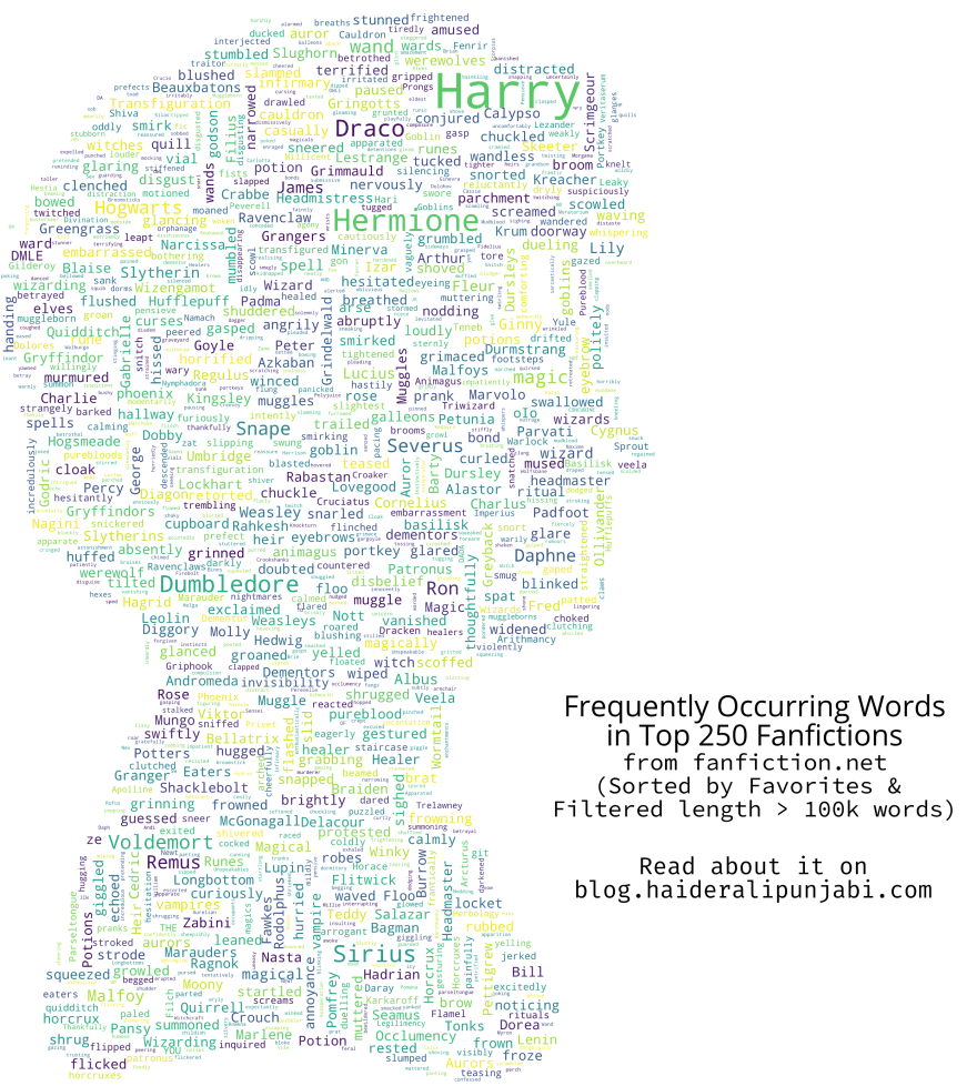 Harry Potter Books & Fanfiction — An Analysis of Words | by Haider Ali  Punjabi | Towards Data Science
