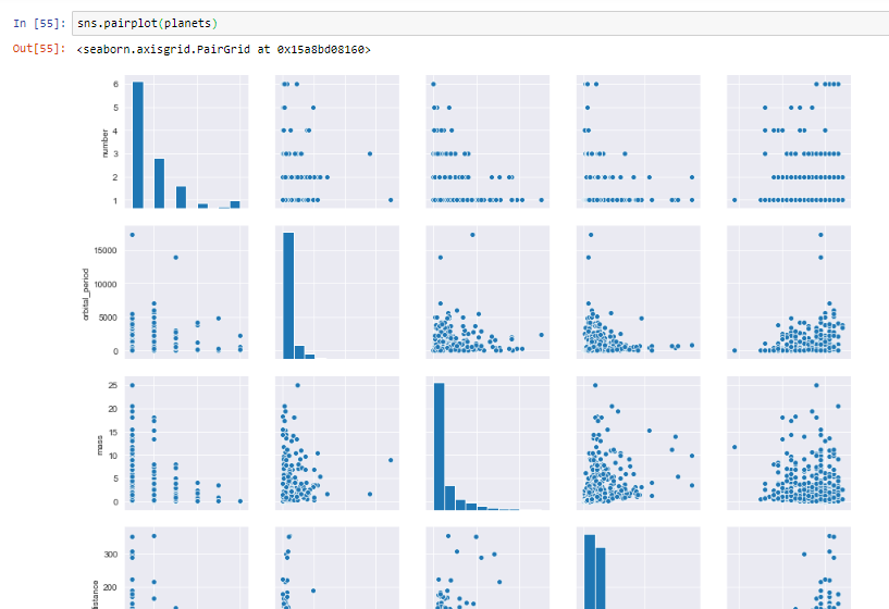 Visualizing Distribution plots in Python Using Seaborn | by Francis ...
