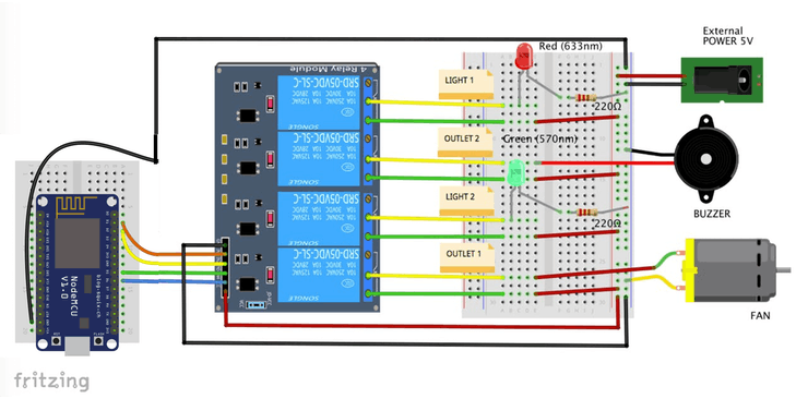 Home Automation with Alexa. Voice commands with IoT emulated… | by ...