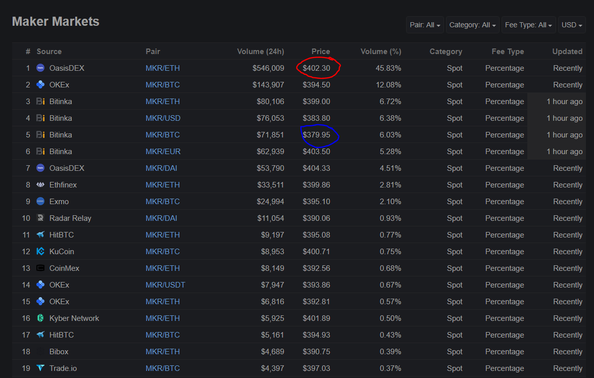 cryptocurrency arbitrage opportunities for monday aug 20 2018