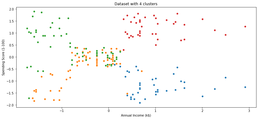 Customer Segmentation — K-Means clustering | by Anirudh Singh Chauhan ...