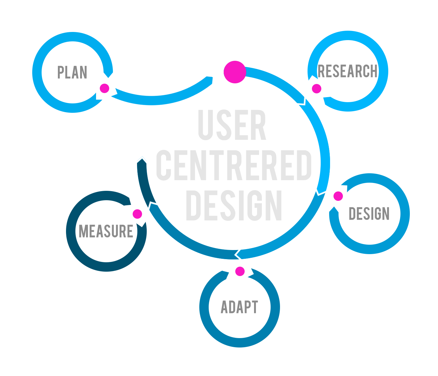 Designing User Experience for Virtual Reality (VR) applications | by  Sourabh Purwar | UX Planet