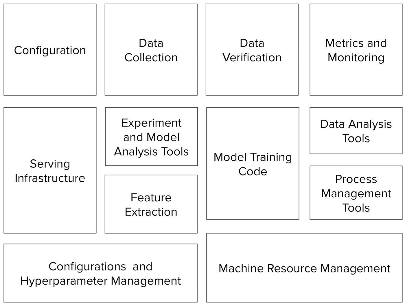 A Case for Multi-Task and Meta Learning in Production | by Jovan ...