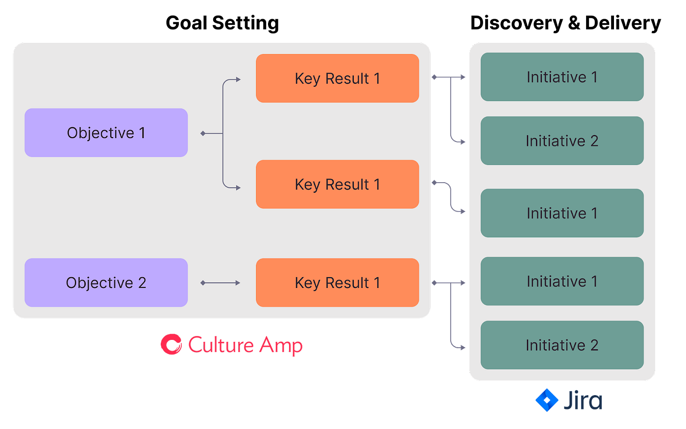 8 Lessons I've Learned to Create OKRs for the Design Team | by Breno Frias  | Medium