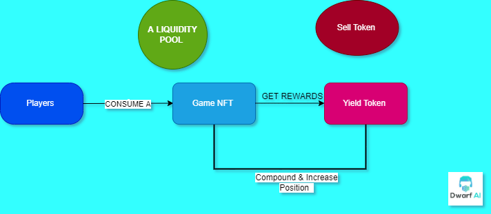 bascule des jeux numériques vers la blockchain