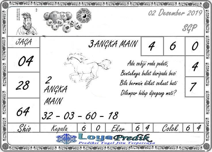 Prediksi Togel Predikloya 02 Desember 2019 By Jeslyn Jeje Medium