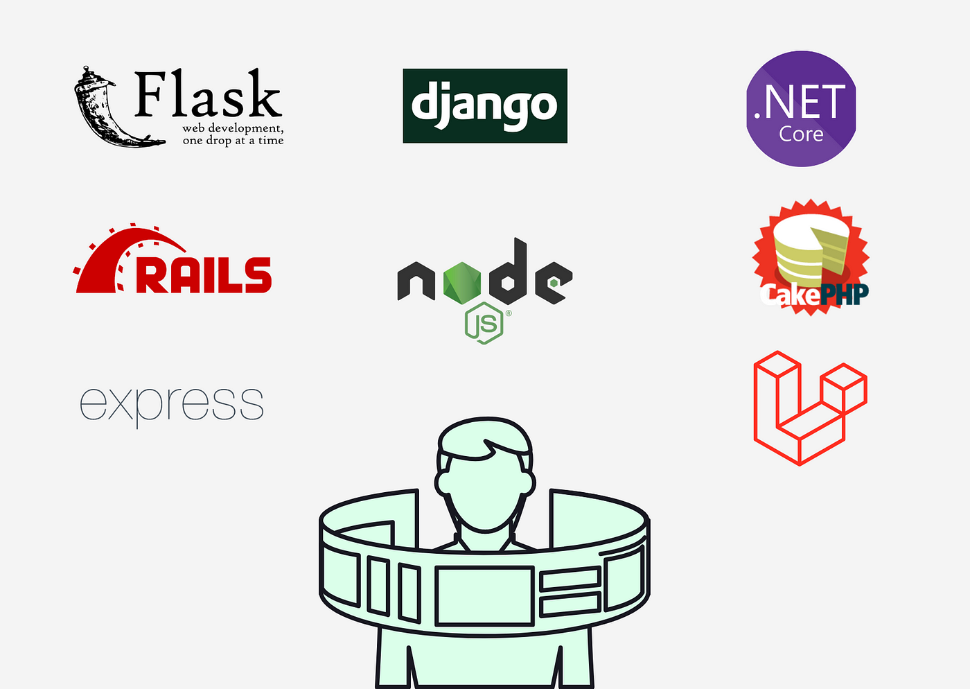 Top 8 Backend Frameworks for 2021 | by Galaxy Weblinks | Medium