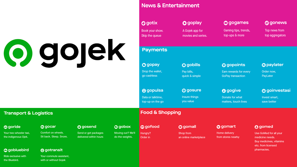 Grab The Most Valuable Startup In Southeast Asia By Mikal Khoso Medium