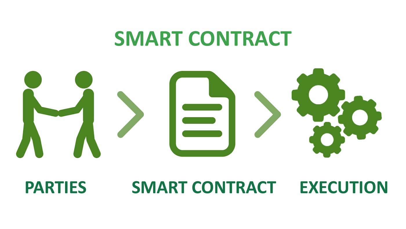 What Is Smart Contracts Blockchain And Its Use Cases in Business by Victor Osetskyi EXISTEK