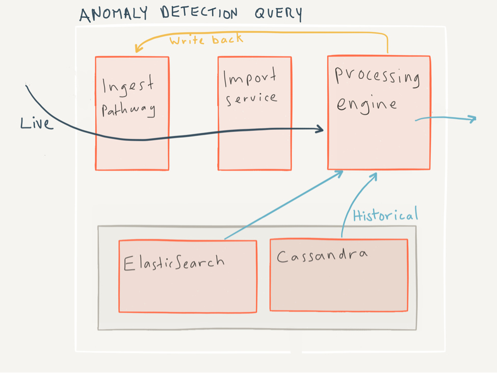 Building A Streaming Analytics Data Stack By Henri Df Medium Building A Streaming Analytics Data Stack By Henri Df Medium
