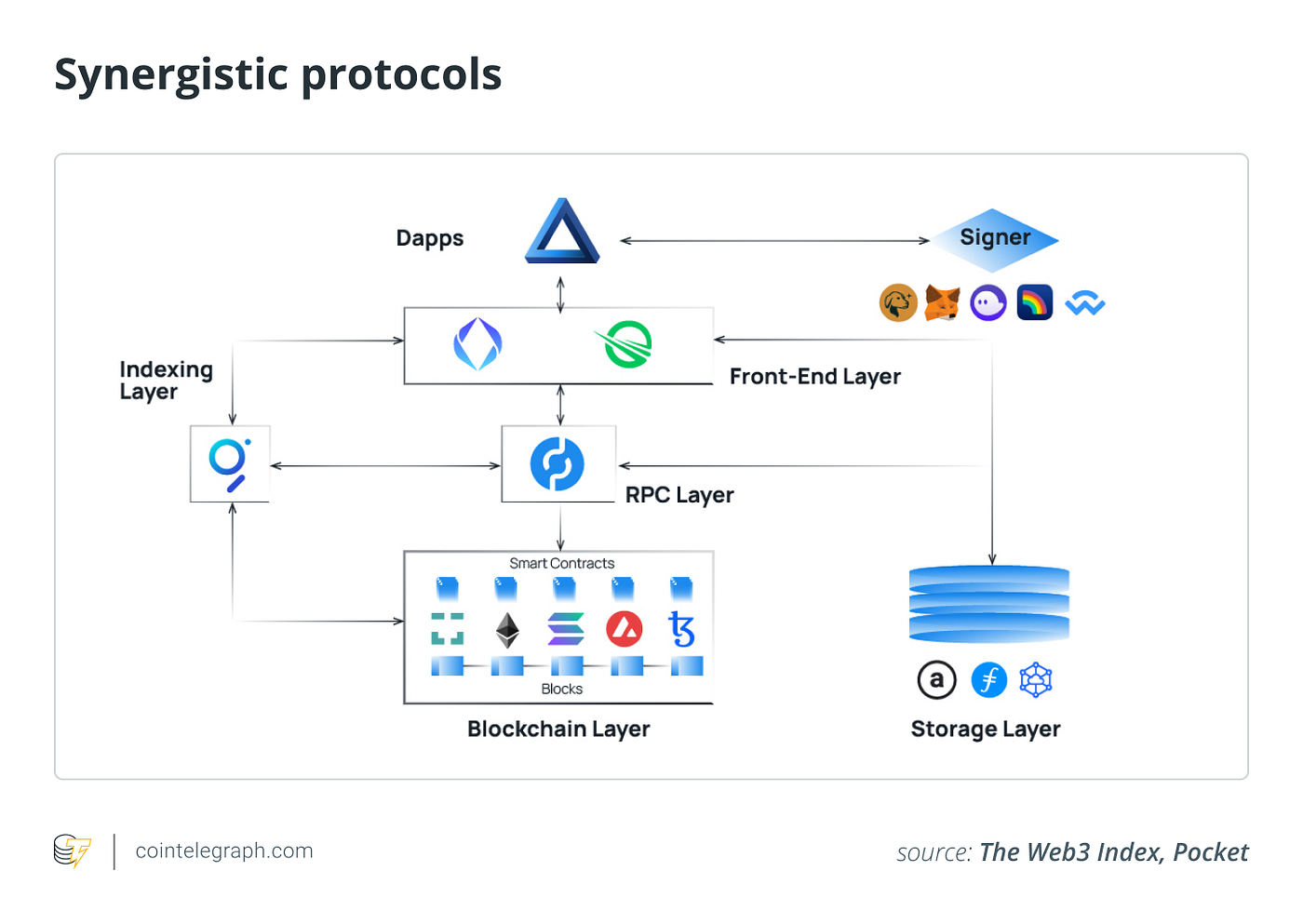 What is pocket network solving?. What is pocket by Daniel Ejiofor