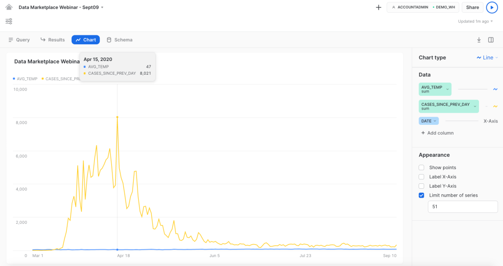 Handson with the Snowflake Data Marketplace, Wunderman, and COVID19