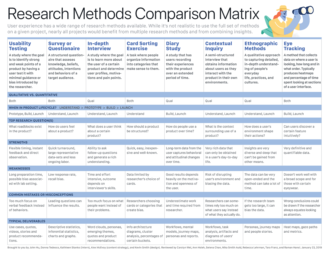 ux research tutorial for beginners