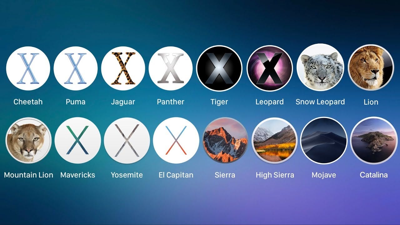 Evolution of Mac OS. MacOS(originally named Mac OS X until… | by Chandima  Maduwanthi | Medium