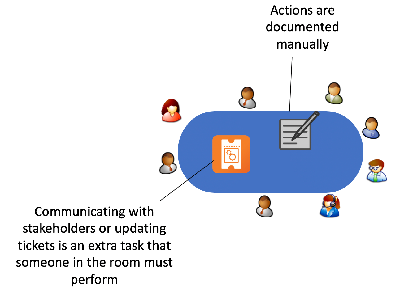 The Virtual War Room. The war room is a time honored… by Robert