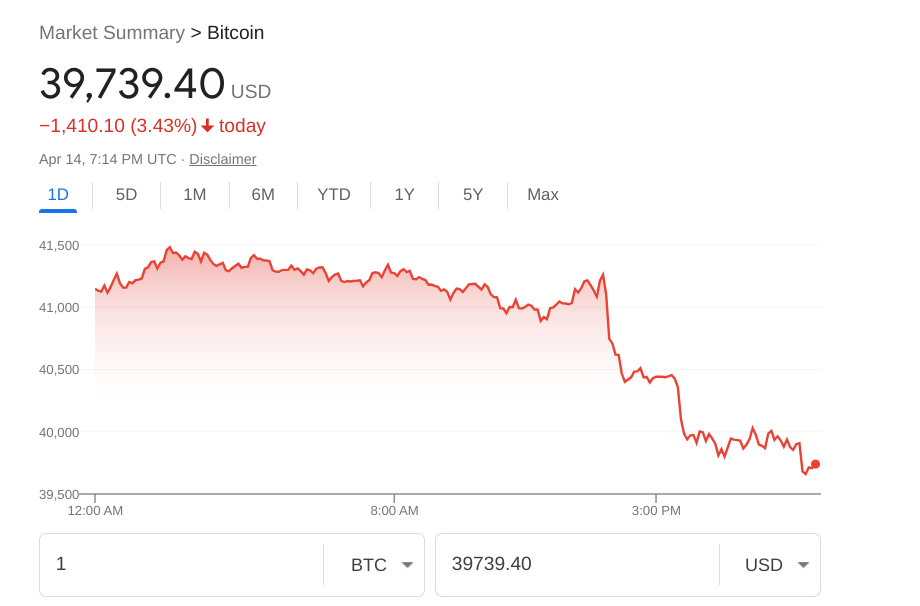 bitcoin kereskedési momentum botok