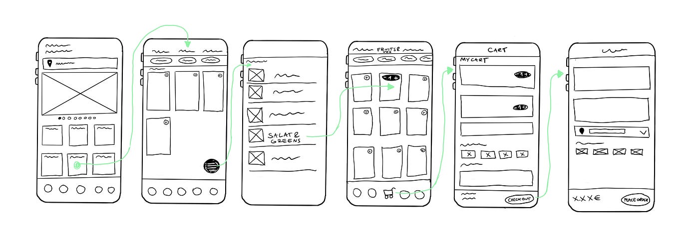 Ironhack’s Prework Challenge 2: Wireframing | By Marianna Ostrowska ...