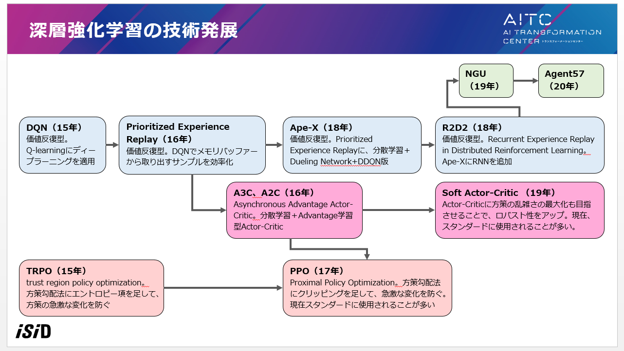 Pytorchを用いたディープラーニング実装の学習方法 Part 3 By 小川 雄太郎 電通国際情報サービスisid Pytorch Medium Pytorchを用いたディープラーニング実装の学習方法 Part 3 By 小川 雄太郎 電通国際情報サービスisid Pytorch Medium