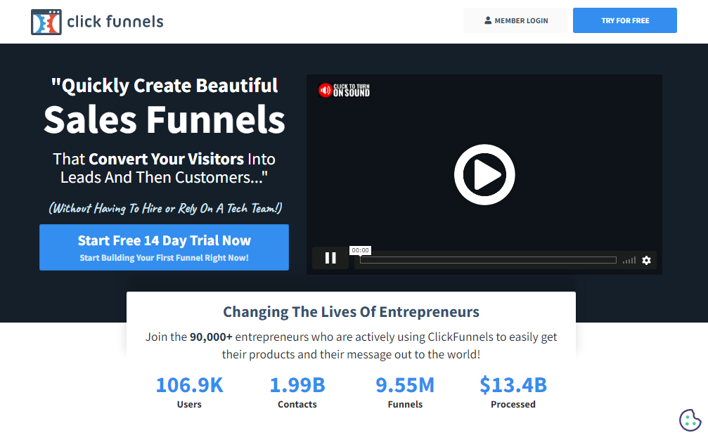 What Is Clickfunnels