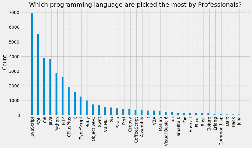 What programming language to choose when seeking professional career ...