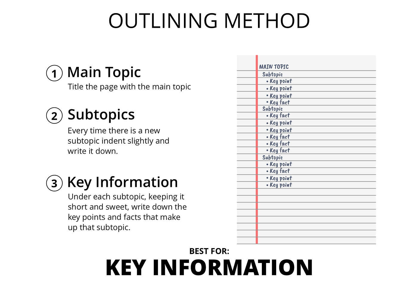 Image result for outlining method
