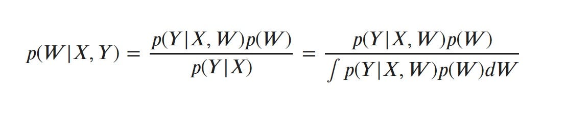 Combining Bayesian Neural Networks And Ensemble Techniques By Dylan Almeida Towards Data Science