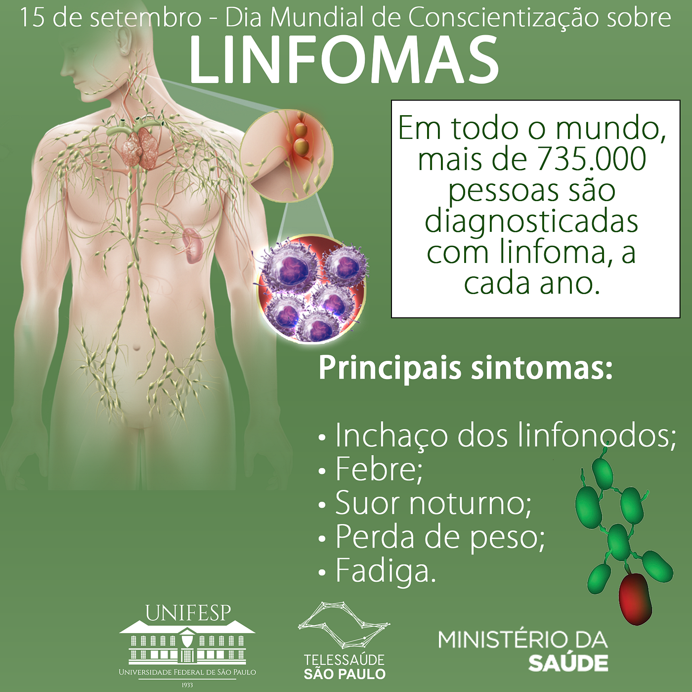 Cancer De Linfoma Sintomas - NAZAEDU