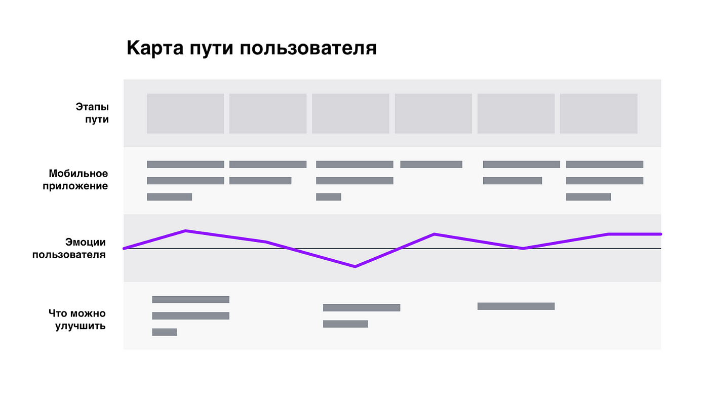 User journey что это. 1* 7ZqMU4Lt5BwkIC5yVRm3w. User journey что это фото. User journey что это-1* 7ZqMU4Lt5BwkIC5yVRm3w. картинка User journey что это. картинка 1* 7ZqMU4Lt5BwkIC5yVRm3w