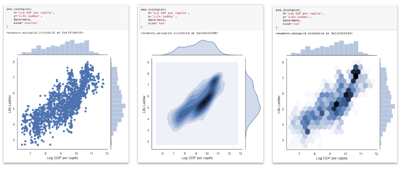 Learn how to create beautiful and insightful charts with Python — the ...