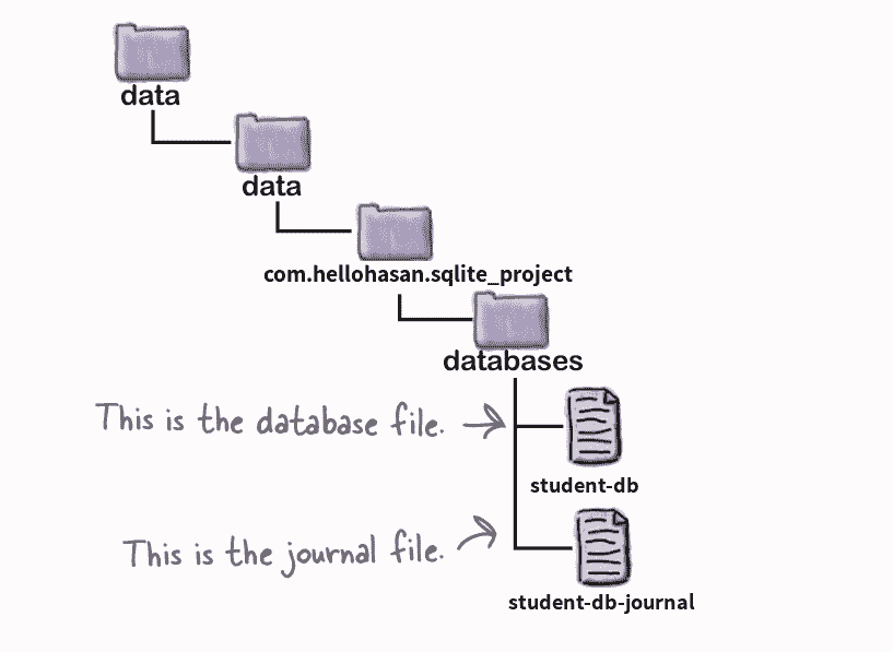 অ্যান্ড্রয়েডের জন্য SQLite Database | by Hasan Abdullah | প্রোগ্রামিং ...