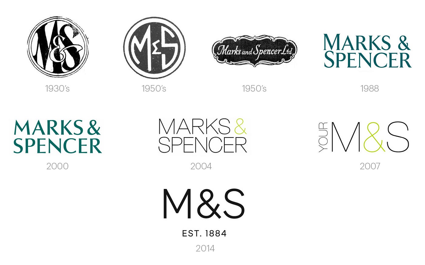 It S Not Just Branding It S Marks Spencer Branding By Stewart Hodgson Medium It S Not Just Branding It S Marks Spencer Branding By Stewart Hodgson Medium