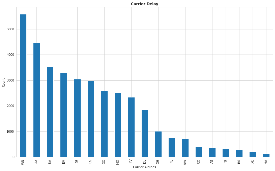Airline ontime performance. Objective by Pranay Sawant Medium