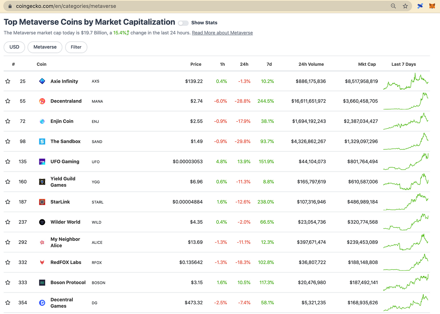 Best Metaverse Crypto Coins To Buy