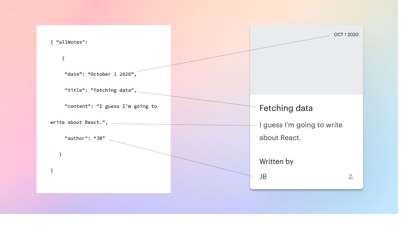 Fetch API data with Axios and display it in a React app with hooks | by JB  | Level Up Coding