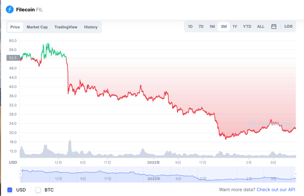 file coin graph - qitchain