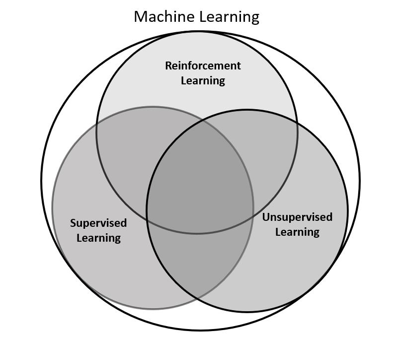 Introduction to Deep Reinforcement Learning | by Nimish Sanghi | Geek ...
