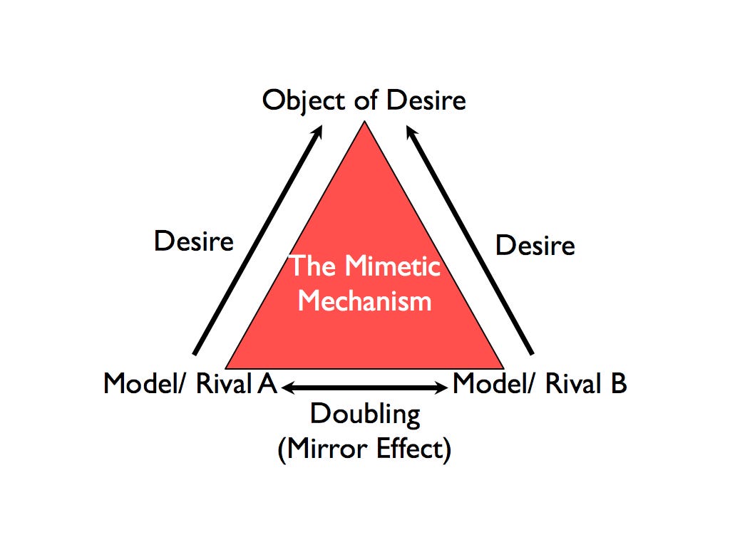 Market Behaviour Bitcoin Mimetism, Reflexivity, and Memes by