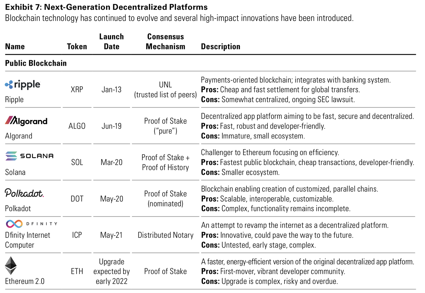 10 Highlights From Goldman Sachs’ June 2021 Digital Asset Thought Piece