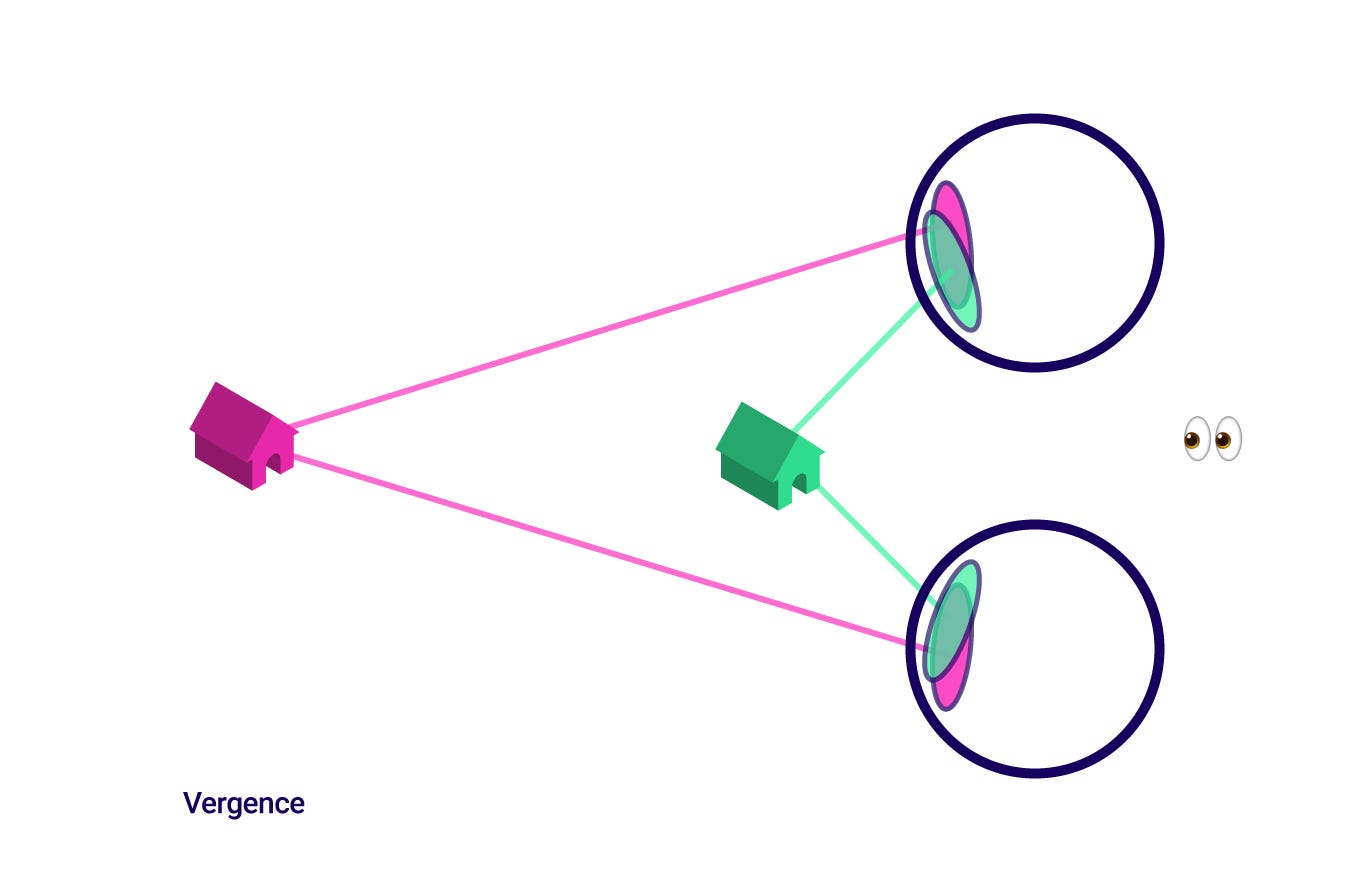 The Human Eye S Understanding Of Space For Augmented Reality By Kore Ux Collective