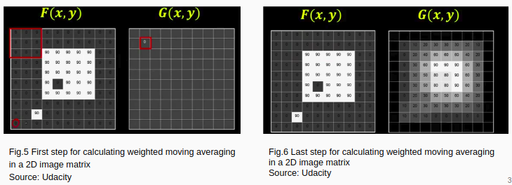 Noise filtering in Digital Image Processing | by Anisha Swain | Image  Vision | Medium