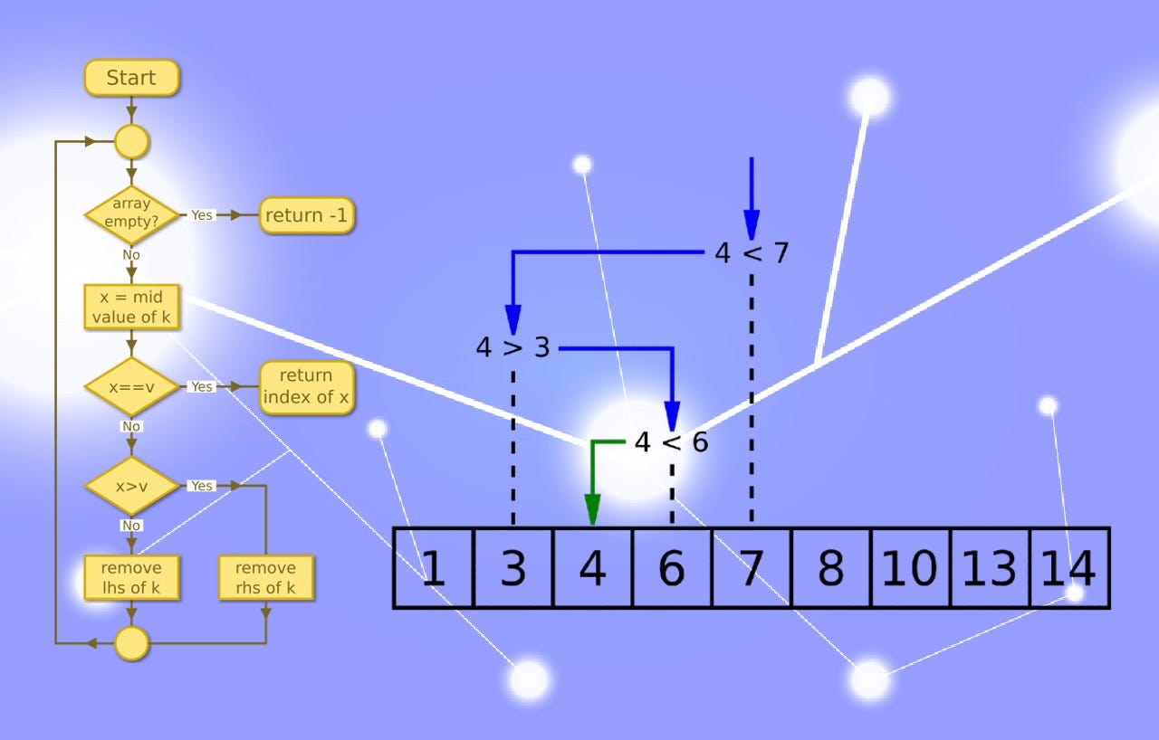 Python: What are The Two Types of Search Algorithms Linear Search and ...