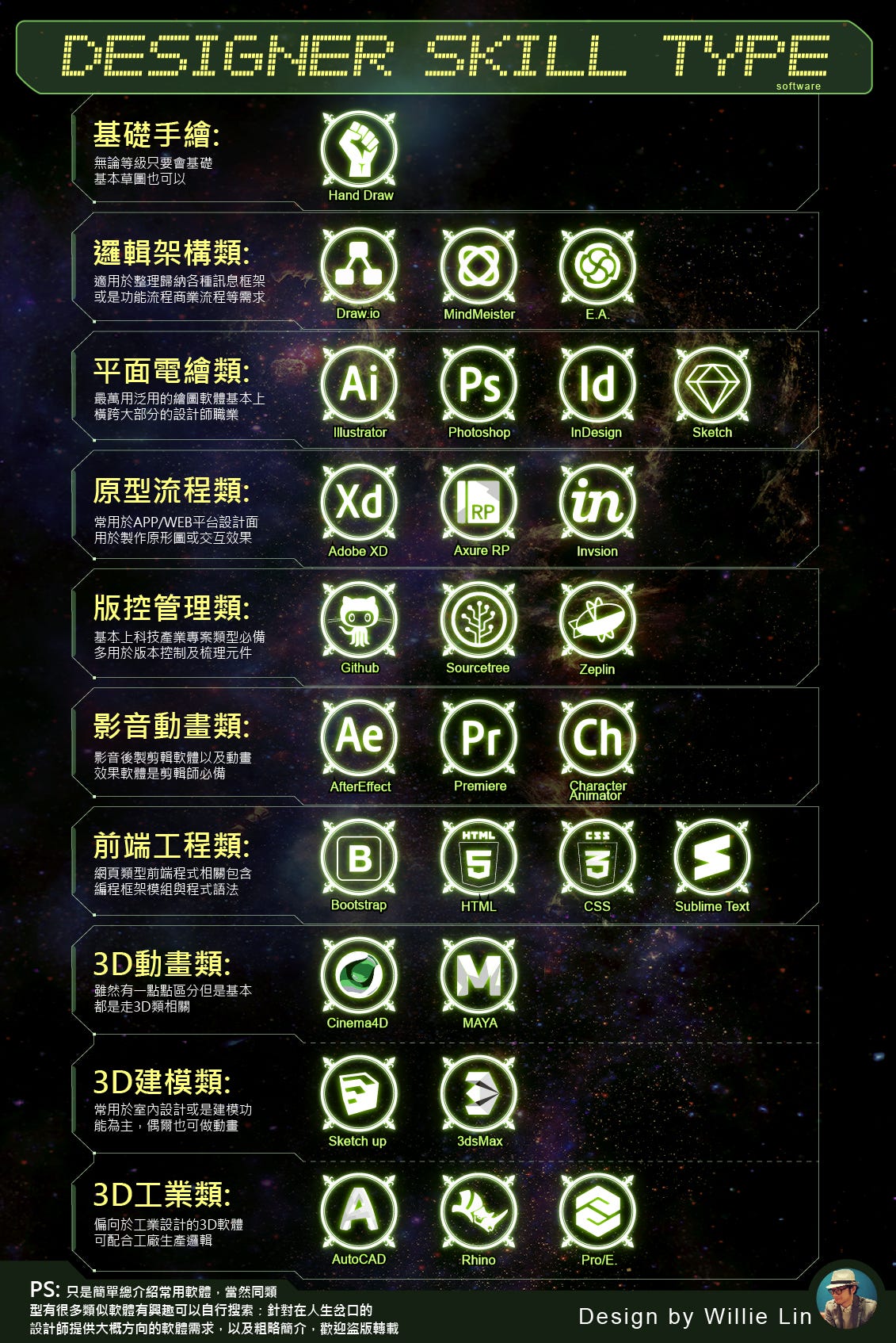 Design] 設計師技能樹方向參考#數位領域Designer Skill Tree  by 