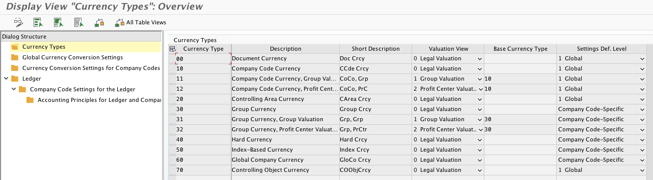 Sap Finance Sub Modules Comparison From Ecc To S 4 Hana - 