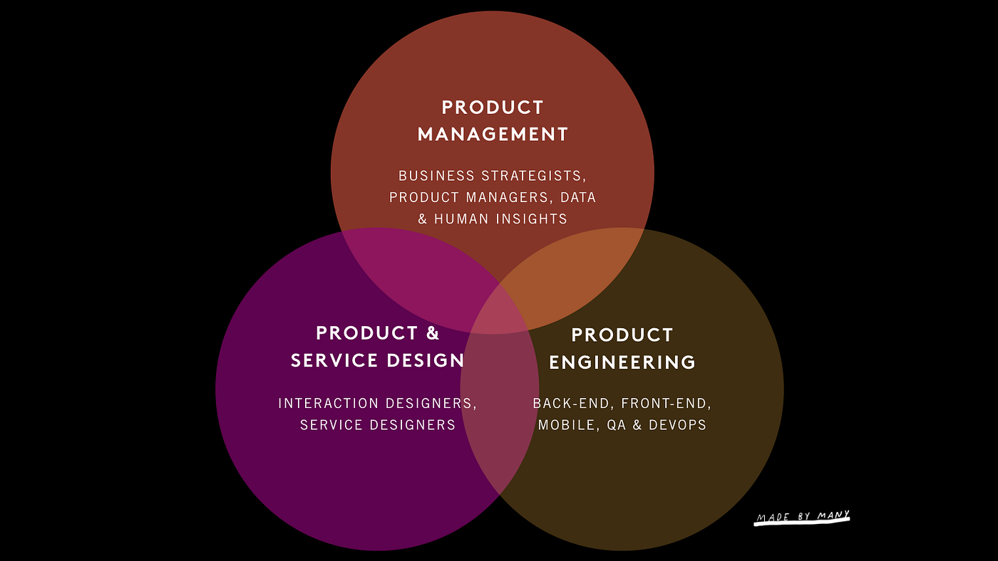 The Solution To Design Thinking. And why making is fact, and everything ...