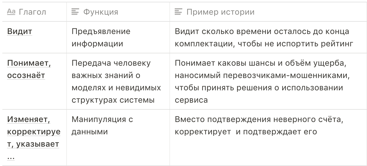 Руководство по написанию требований incose