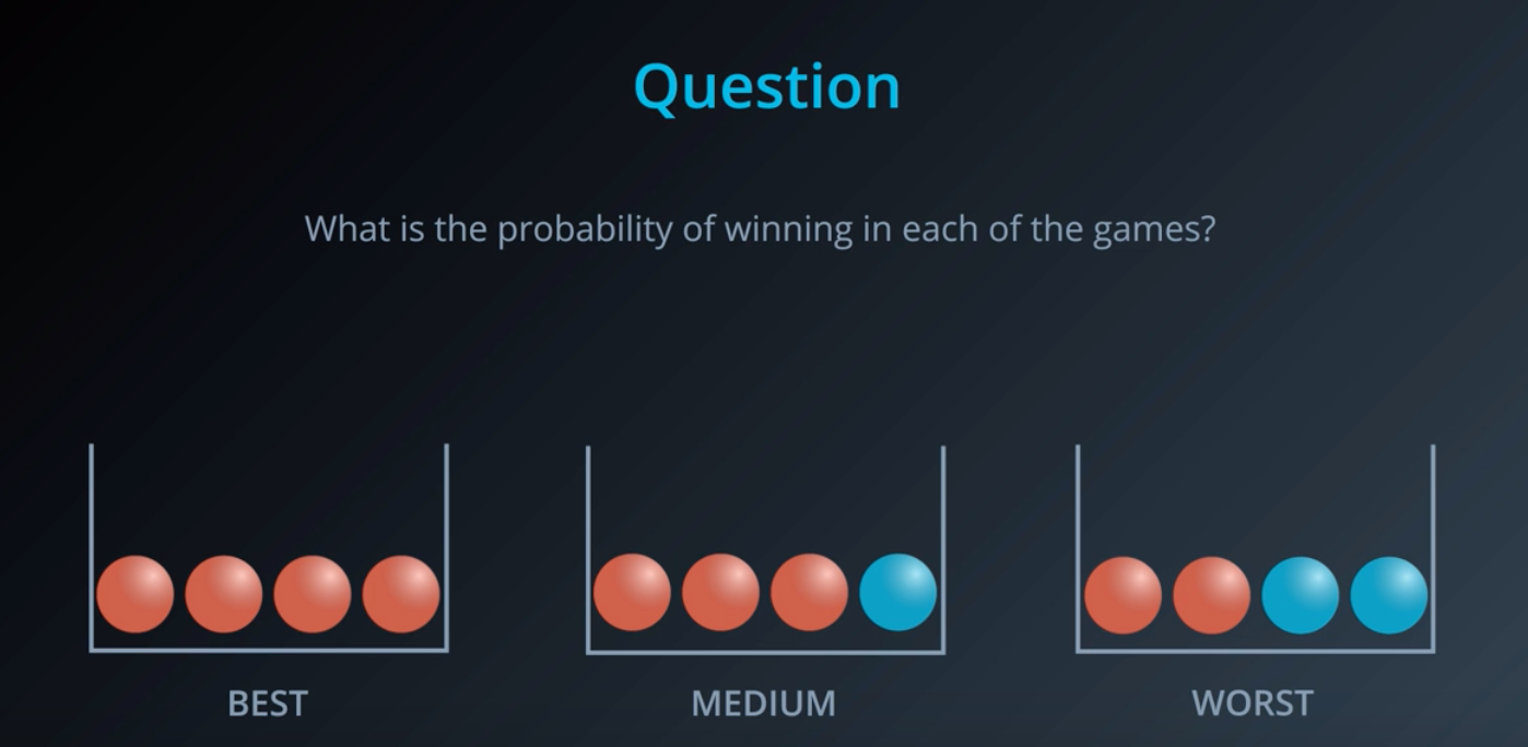 Learn Decision Trees With Kaggle Example | By Lalit Vyas | Medium