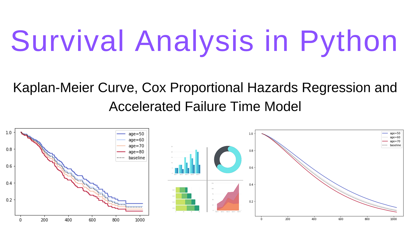 Survival Analysis in Python (KM Estimate, CoxPH and AFT Model) by
