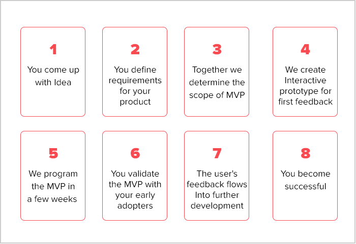 Creating an MVP of your product